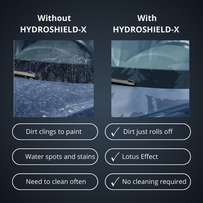 HydroShield-X Nano Coating Spray